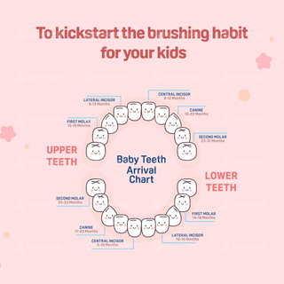 Pigeon 2-6 Years Kids Red Toothbrush 1