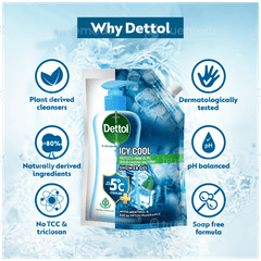 Dettol Icy Cool 450ml Pack Of 2 Refill Shower Gel
