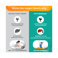 Himalaya Partysmart Capsule 5