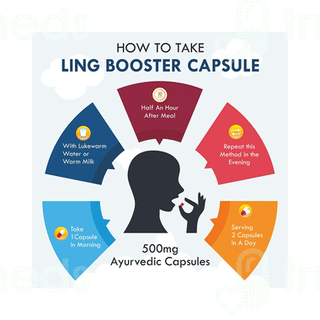 Natural Ling Booster 500 Mg Capsule 60