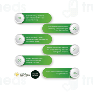 Kerala Ayurveda Brahmi Pearls Capsule 40