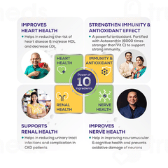 Jubilant Nutrihance Multi Omega 3-5-6-7-9 Sucrose Free Veg Capsule 30