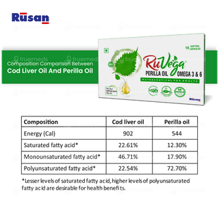 Ruvega Perilla Oil Omega 3 & 6 Capsule 10