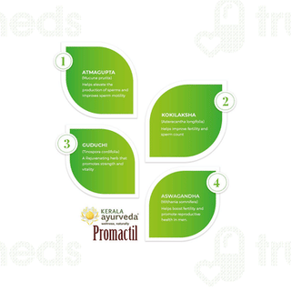 Kerala Ayurveda Promactil Capsule 100