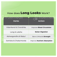 Long Looks Capsule 60