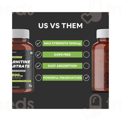 Carbamide Forte L Carnitine L Tartrate 1000mg Capsule 60