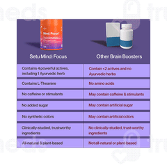 Setu Mind Focus Capsule 30