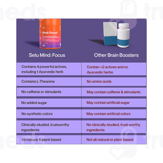 Setu Mind Focus Capsule 30