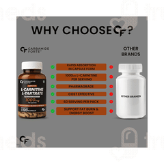 Carbamide Forte L Carnitine L Tartrate 1000mg Capsule 120