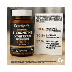 Carbamide Forte L Carnitine L Tartrate 1000mg Capsule 120