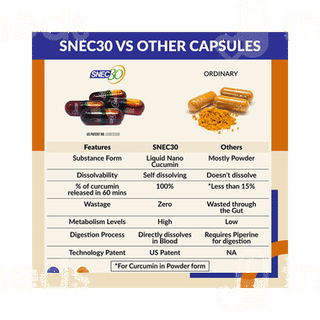 Snec 30 Turmeric Capsule 60