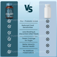 Zeroharm Sciences Gut Army Prebiotic And Probiotic Capsule 60