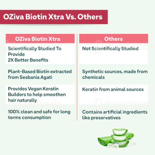 Oziva Biotin Xtra Plant Based Capsule 60