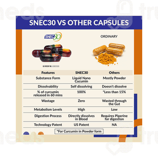Snec 30 Curcumin Capsule 120