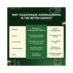 Rasayanam Ashwagandha Ksm 66 500mg Capsule 60