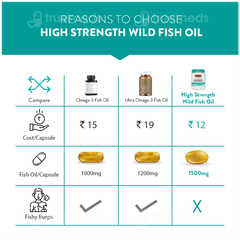 Swisse Ultiboost Odourless High Strength Wild Fish Oil Capsule 40