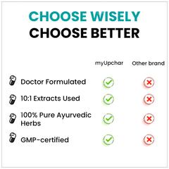 Myupchar Ayurveda Manamrit Capsule 60