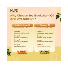 Inlife Sea Buckthorn Oil Capsule 30