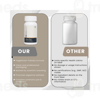 Rychbiome Indus Plus Capsule 60
