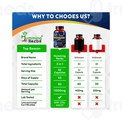 Humming Herbs Nicotinamide Capsule 90