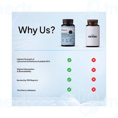 Miduty Liposomal Glutathione Capsule 30