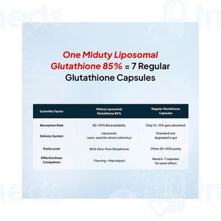 Miduty Liposomal Glutathione Capsule 30 - Uses, Side Effects, Dosage, Price 