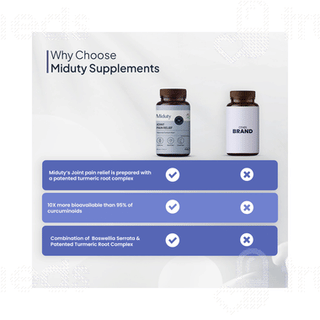 Miduty Joint Pain Relief Capsule 60