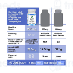 Vitaruhe 5 Htp Capsule 60