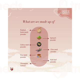 Sheneed High Fiber Supplement Capsule 60