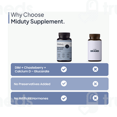Miduty Estrogen Balance Capsule 60
