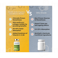 Health Veda Organics Glutathione Builder Capsule 60