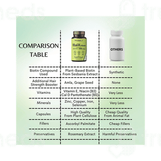 Nutrisrot Haireform Natural Biotin 10000mcg Veg Capsule 60