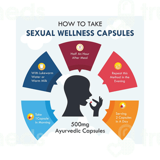 Natural Sexual Wellness 500Mg Capsule 60
