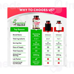 Humming Herbs Coq10 Capsule 60