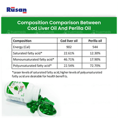 Ruvega Perilla Oil Omega 3 & 6 Capsule 60