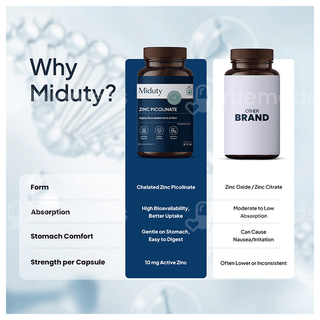 Miduty Zinc Picolinate Capsule 60