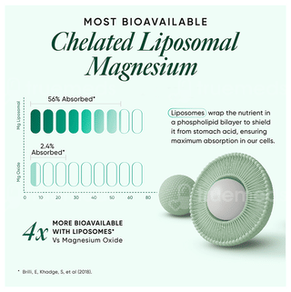 Wellbeing Nutrition Slow Magnesium + Capsule 60
