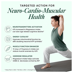 Wellbeing Nutrition Slow Magnesium + Capsule 60