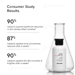 Minimalist Salicyclic Acid + Lha 2% Cleanser 100Ml