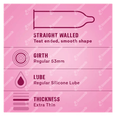 Durex Bubblegum Condoms 3