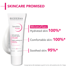 Bioderma Sensibio Forte Rapid Soothing Care 40ml