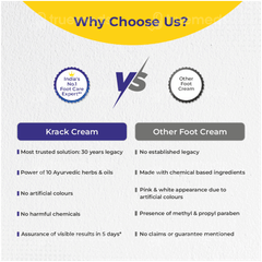 Krack Happy Feet Cream 15Gm