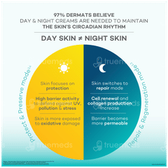 Biluma Advance Day Cream 50Gm