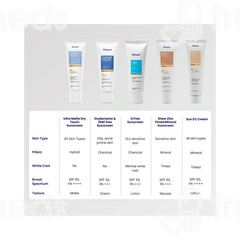 Reequil Oxybenzone And Omc Free Spf 50 Pa+++ Sunscreen 50gm