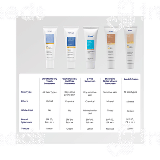 Reequil Oxybenzone And Omc Free Spf 50 Pa+++ Sunscreen 50gm
