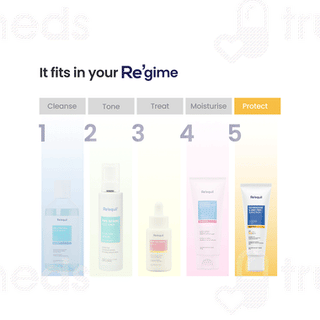 Reequil Oxybenzone And Omc Free Spf 50 Pa+++ Sunscreen 50gm