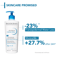 Bioderma Atoderm Ultra Nourishing Moisturising Cream 500ml