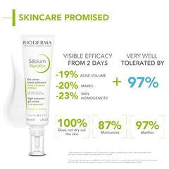 Bioderma Sebium Kerato+ Anti Blemish High Tolerance Gel Cream 30ml