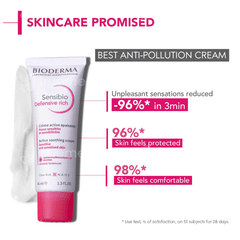 Bioderma Sensibio Defensive Rich Active Soothing Cream 40ml