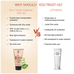 Ayouthveda Sun Turn Spf 40 Pa++++ Cream 60gm